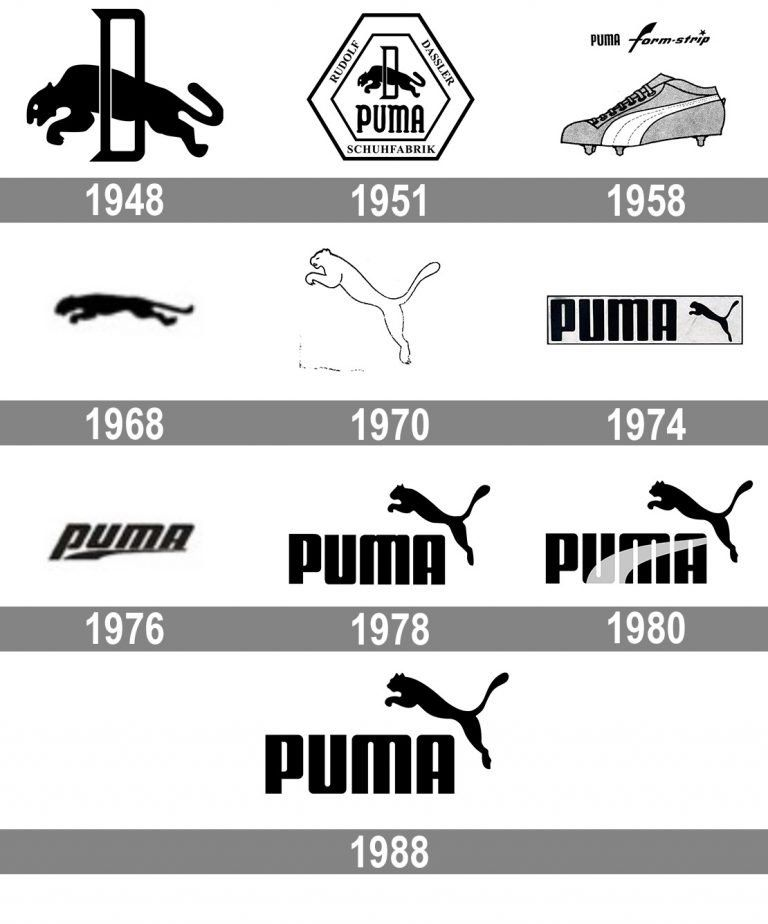 History & Story Behind The Puma Logo: Create your own Logo for Free