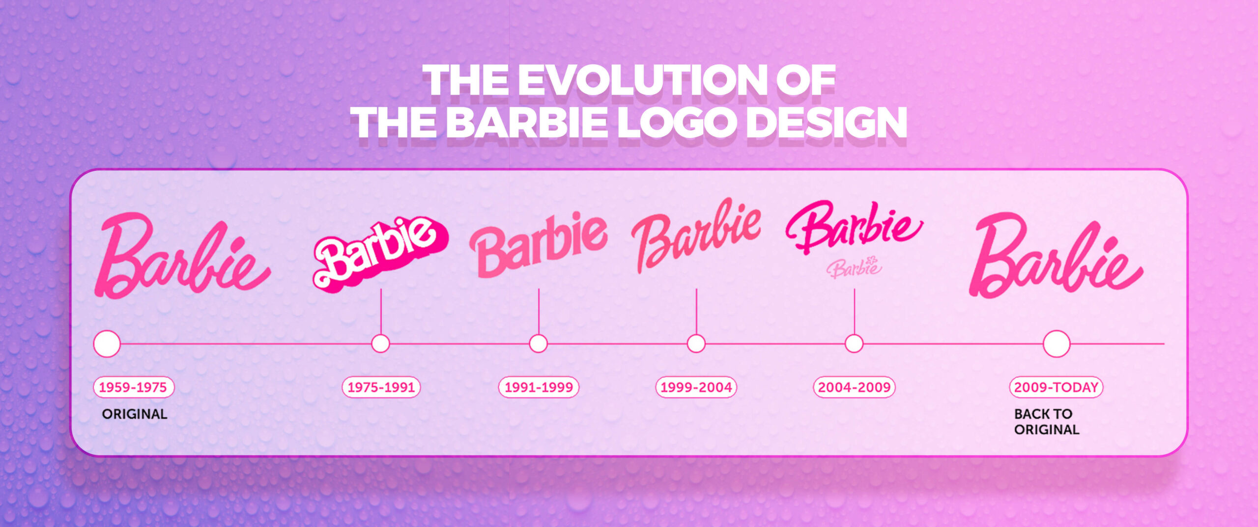 The Evolution of the Barbie Logo Design