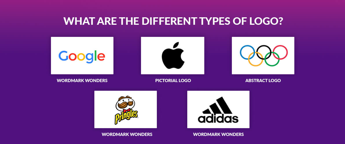 What are the Different Types of Logo?