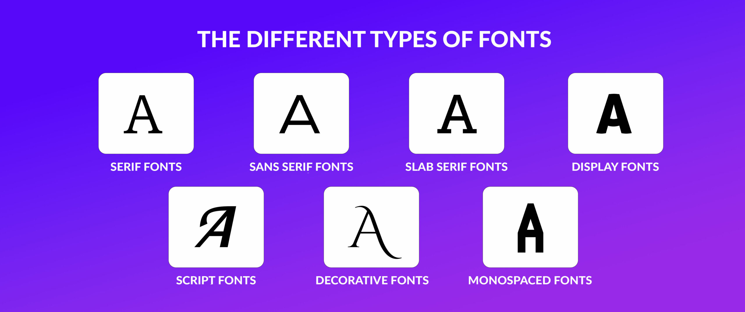 The Different Types of Fonts