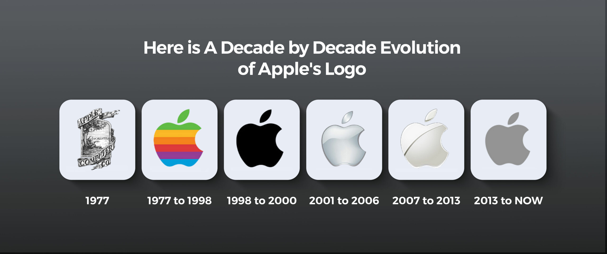 Here is A Decade-by-Decade Evolution of Apple's Logo