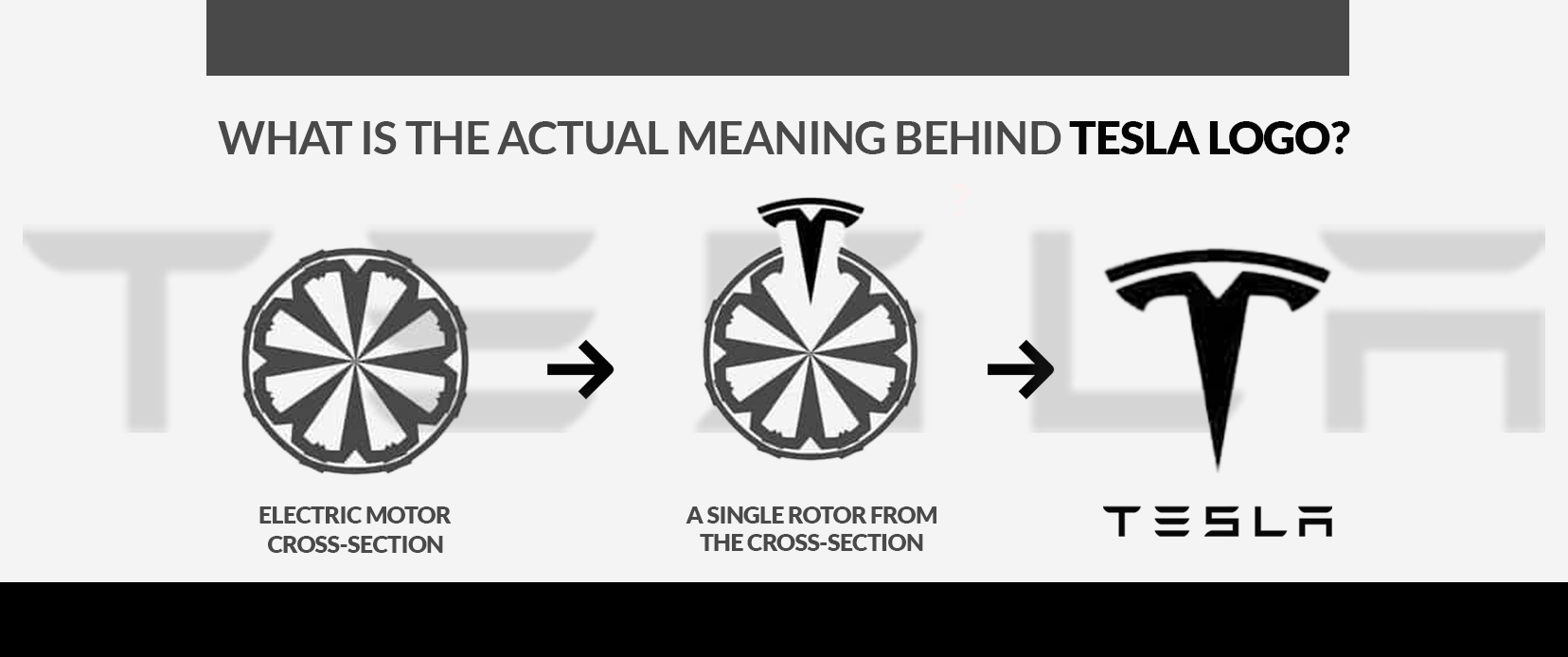 What is The Actual Meaning Behind Tesla Logo?