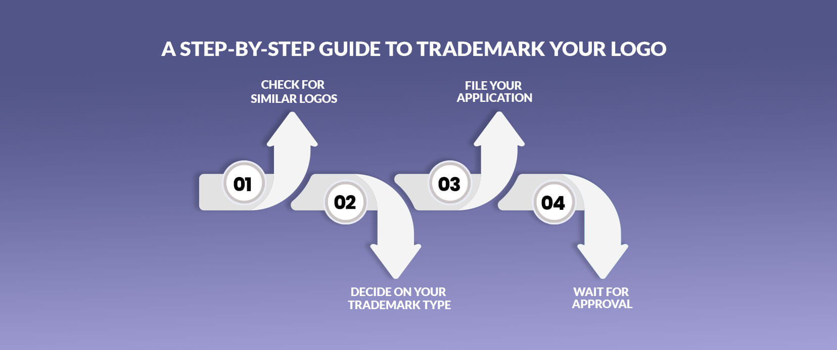 A Step-by-Step Guide to Trademark Your Logo