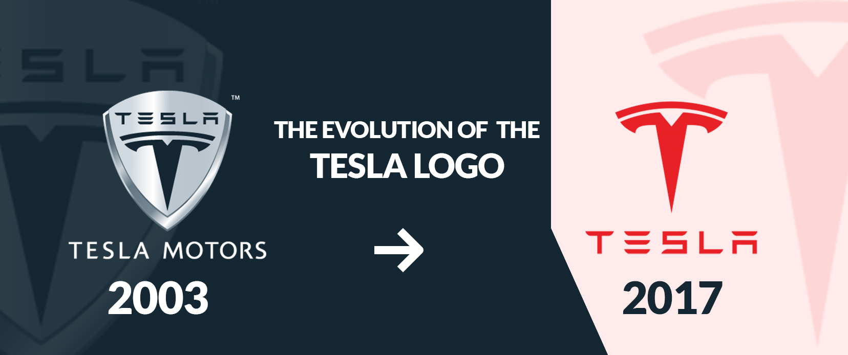 The Evolution of the Tesla Logo