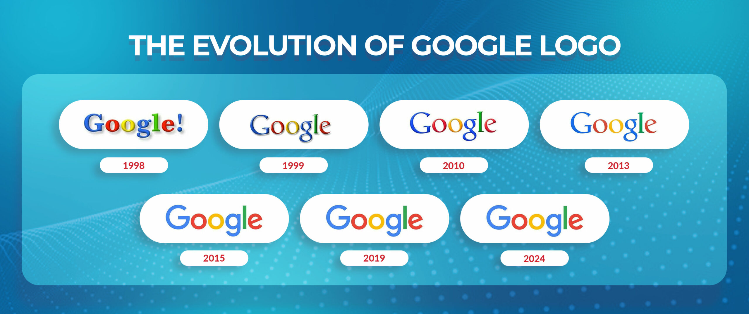 The Evolution of Google Logo